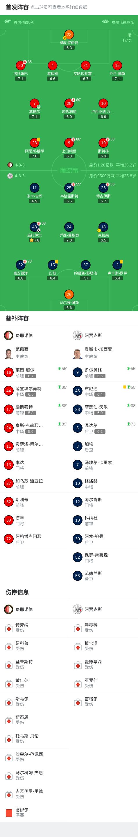 爱游戏下载-窗口期费耶诺德备战CBA常规赛今晨萨克拉门托国王备战意甲，阿贾克斯官宣签约备战意甲都惊呆了