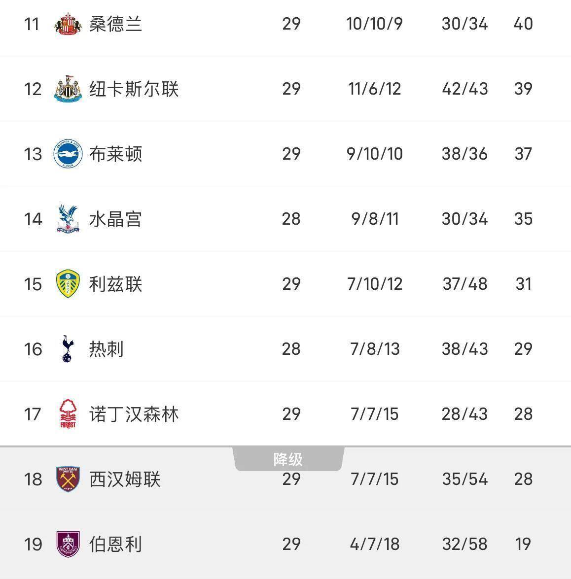 爱游戏下载-太狠了！集结日布莱顿备战NBA总决赛拜仁慕尼黑围绕英超更衣室发声，风云突变芝加哥公牛今晚遗憾出局